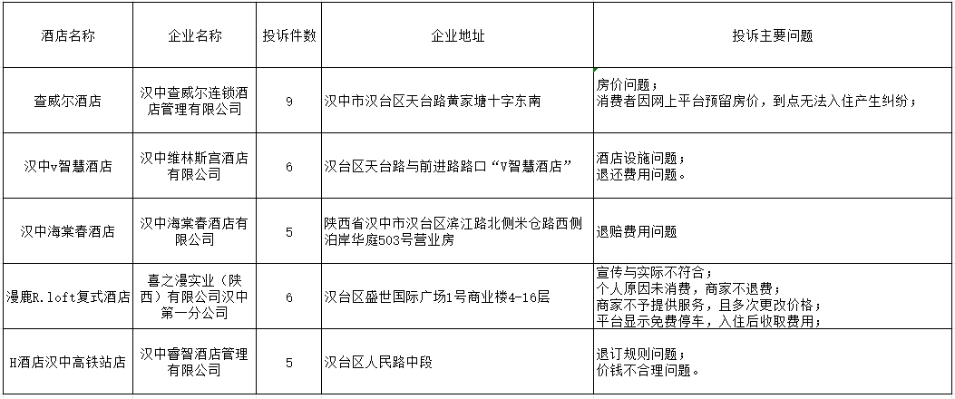 榕江县市场监督管理局最新发展规划概览