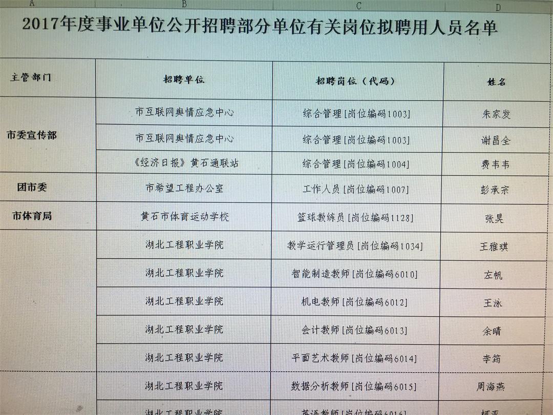 黄石市科学技术局最新招聘启事概览