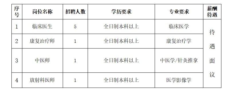 徐闻县医疗保障局最新招聘详解