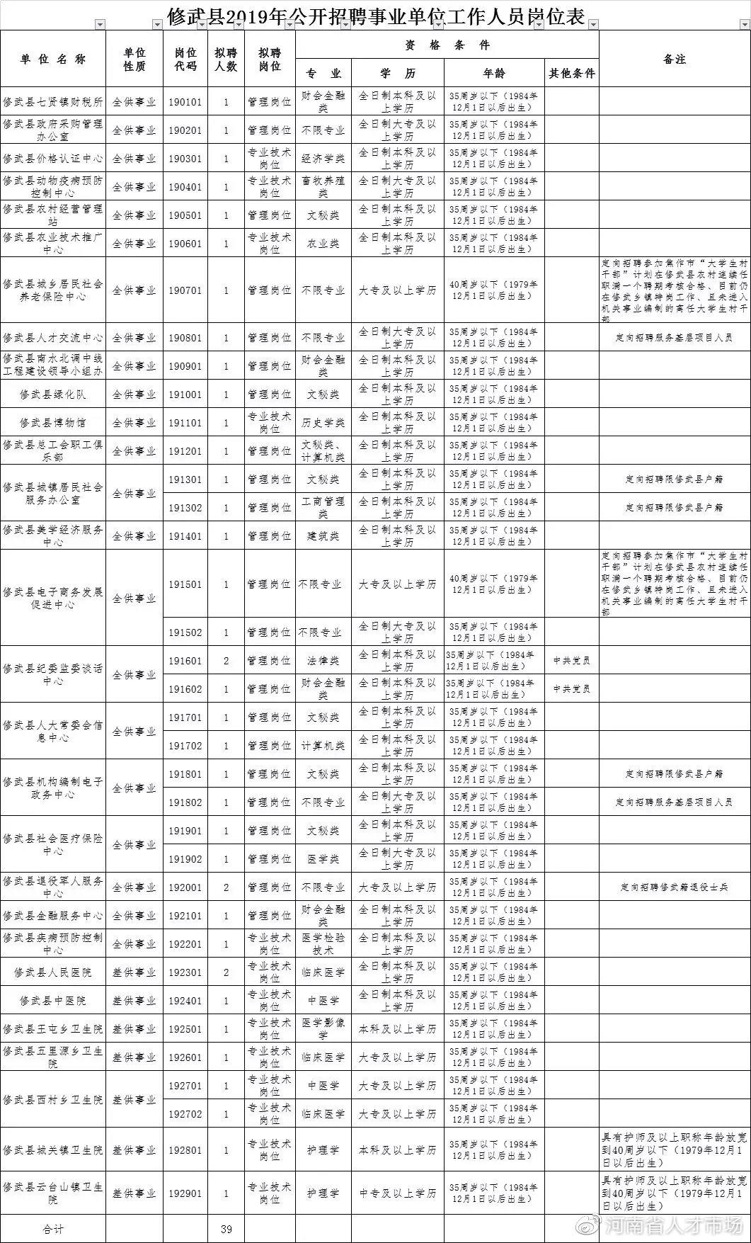 修武县科技局最新招聘信息与职业机会深度探讨