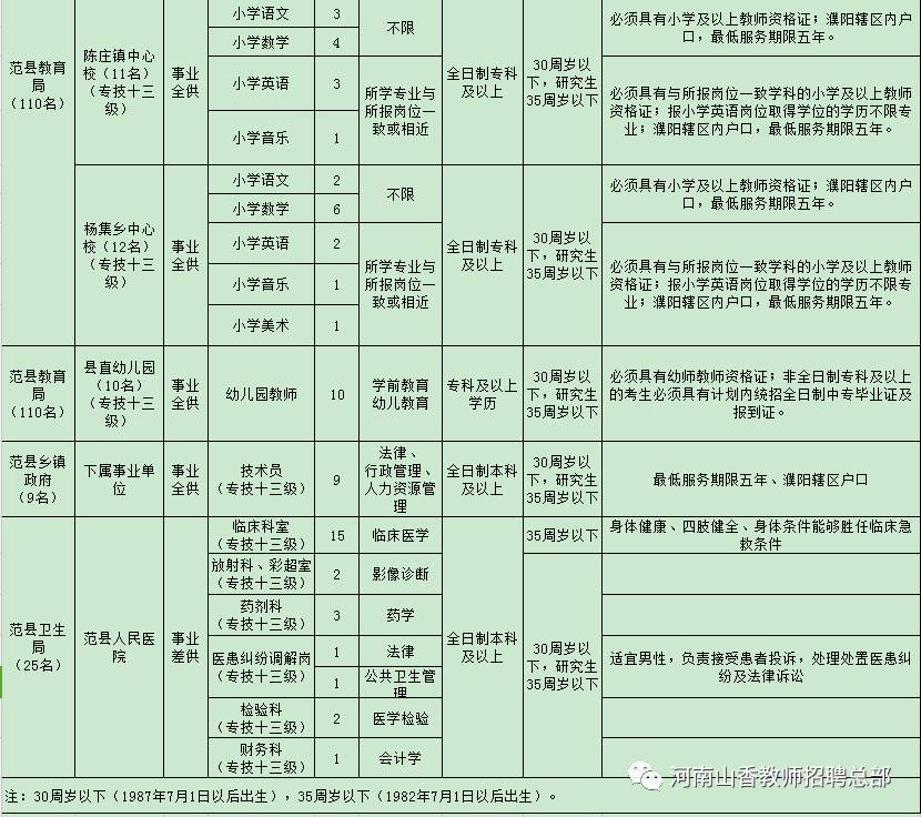 弥勒县特殊教育事业单位最新招聘信息解读