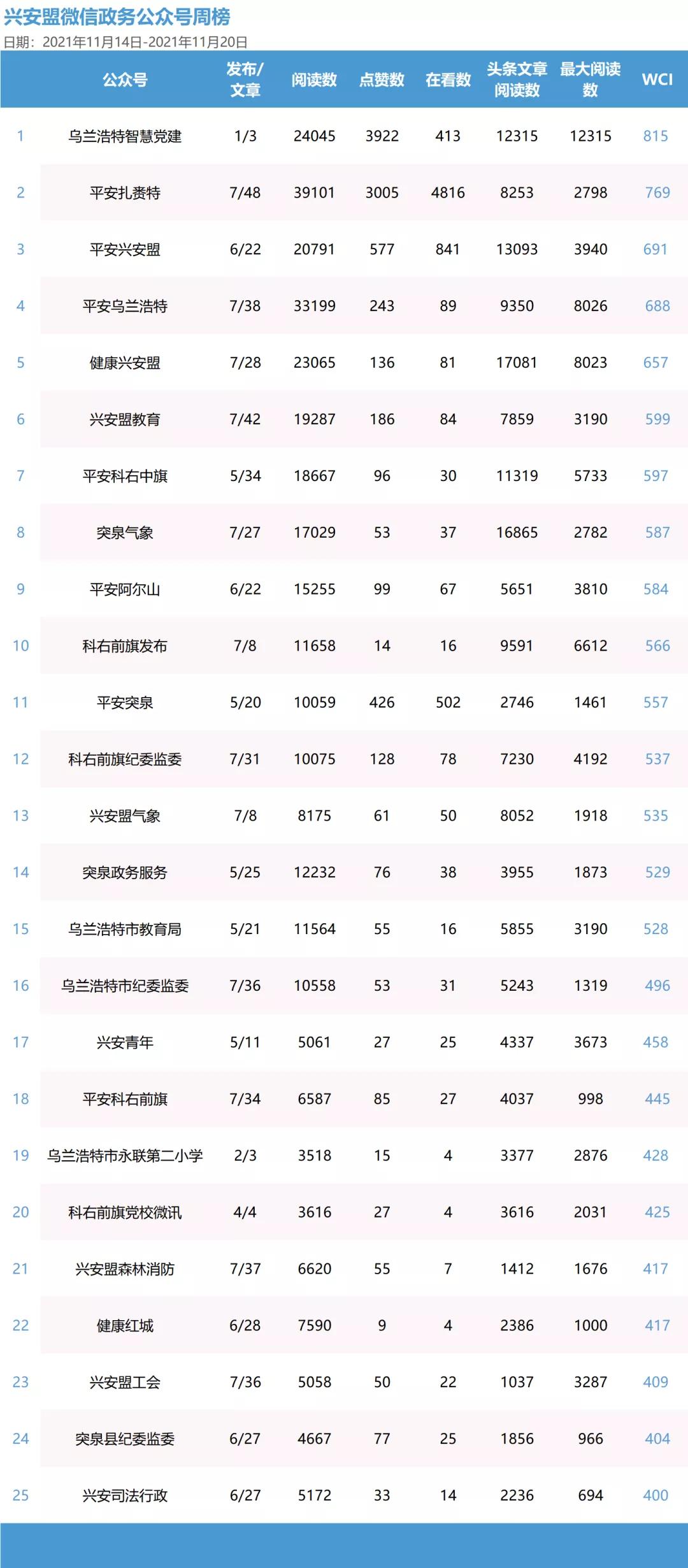 扎赉特旗数据与政务服务局招聘公告详解