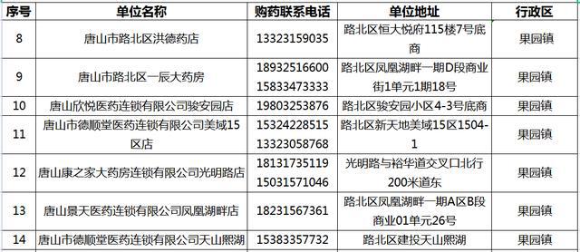 机场路街道办事处招聘启事概览