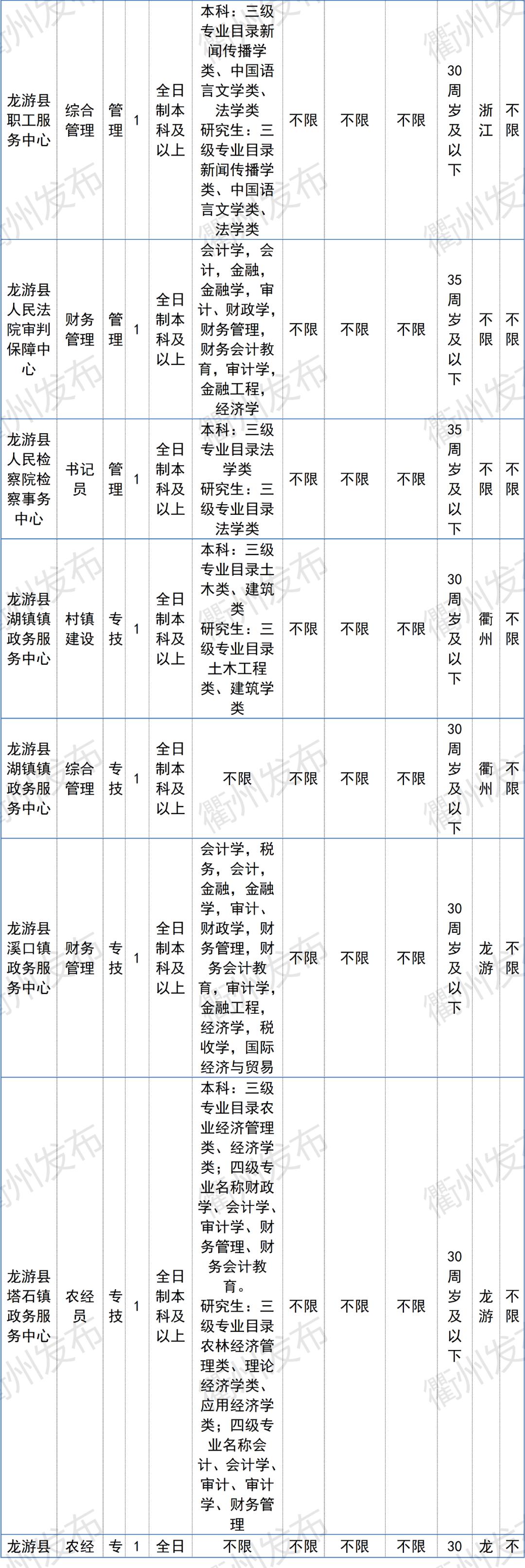 衢江区自然资源和规划局招聘启事概览